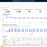 Dynamics 365 Finance