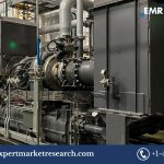 Industrial Air Compressor Market