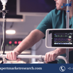 Patient Monitoring Devices Market