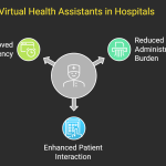 How Virtual Health Assistants Help Alleviate Staff Shortages in Hospitals