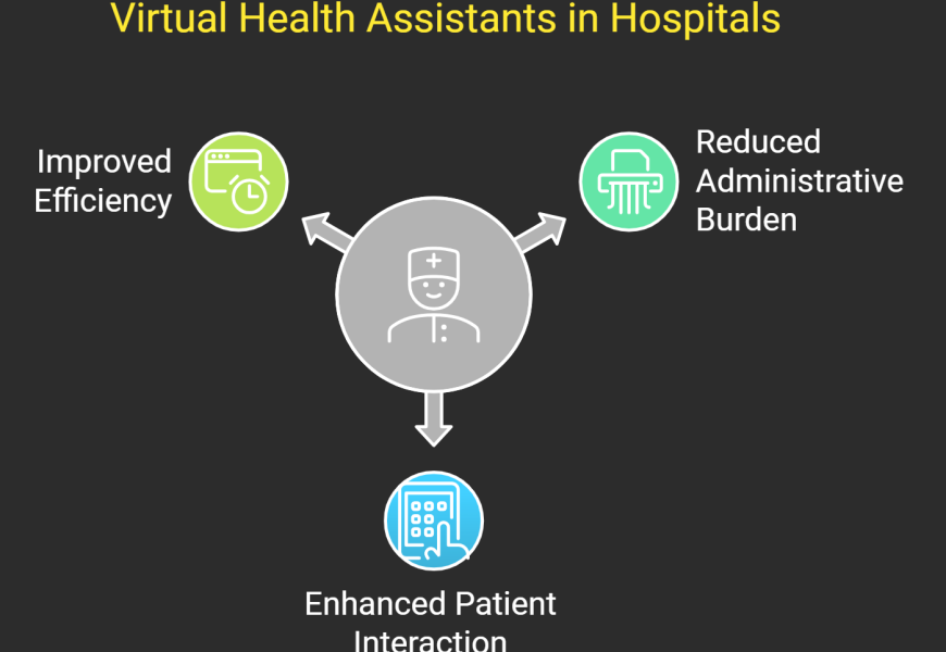 How Virtual Health Assistants Help Alleviate Staff Shortages in Hospitals