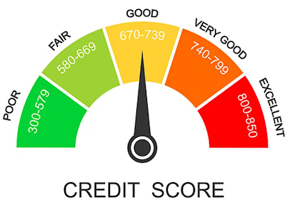 Credit Score